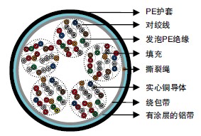IEC 60708��Ƥ��Ե&LAP��������͵���